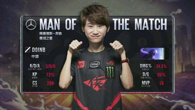 比赛规格更 比赛规格更